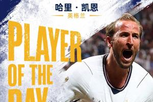 直播吧世界杯第21日MVP：凯恩无悬念当选！双响+绝杀助英格兰逆转
